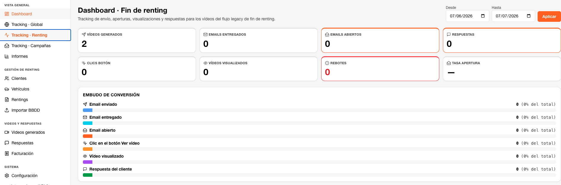 Dashboard de Fleet Manager con KPIs de fin de renting: vídeos generados, aperturas, respuestas y embudo de conversión
